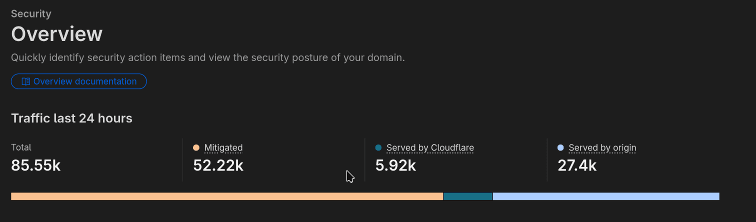 Cats_ and his friends trying to DDoS my website